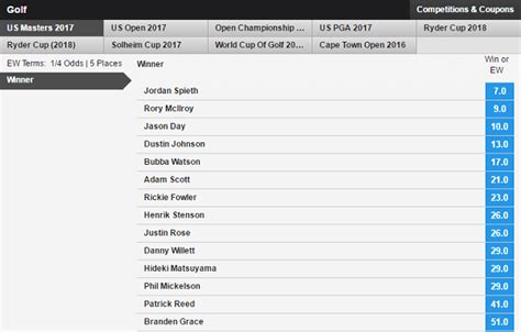 betfair golf odds